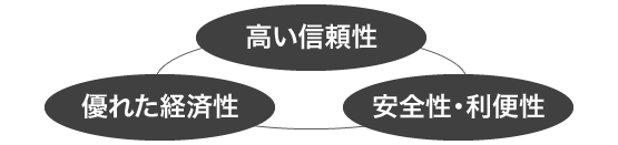 赤外線法のメリット